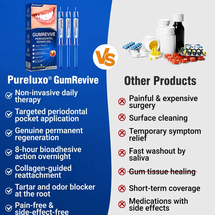 Give your gumline the extra care it deserves.