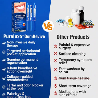 Give your gumline the extra care it deserves.